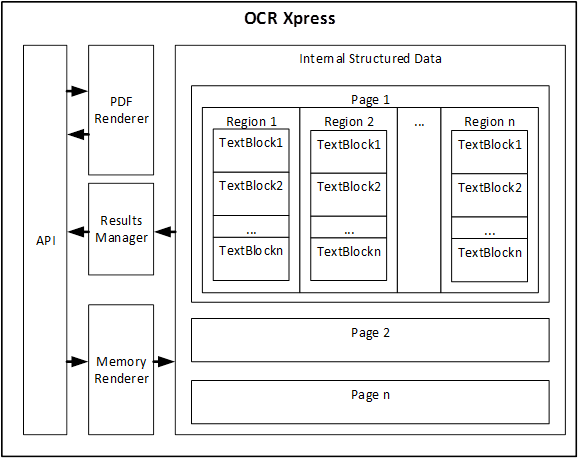 ocr-xpress-for-node-js-functionality